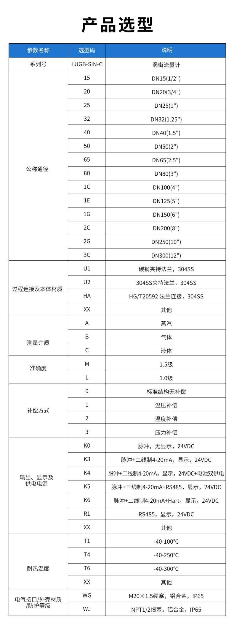 LUGB-SIN-C-渦街流量計(jì)(KK).jpg