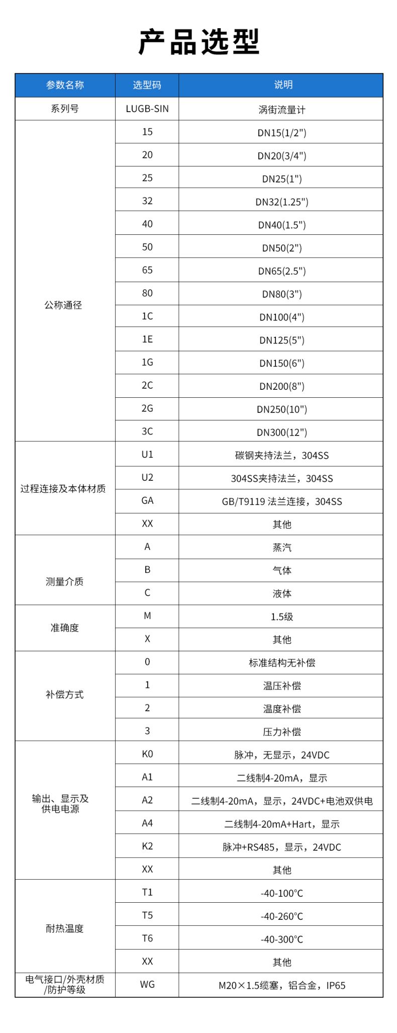 LUGB-SIN-渦街流量計(YH).jpg