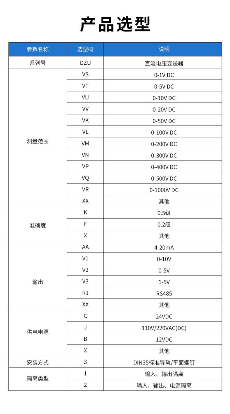 9、DZU直流電壓變送器型譜表.jpg